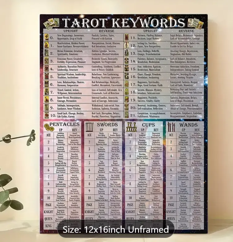 Terrell Keywords Poster 1.webp